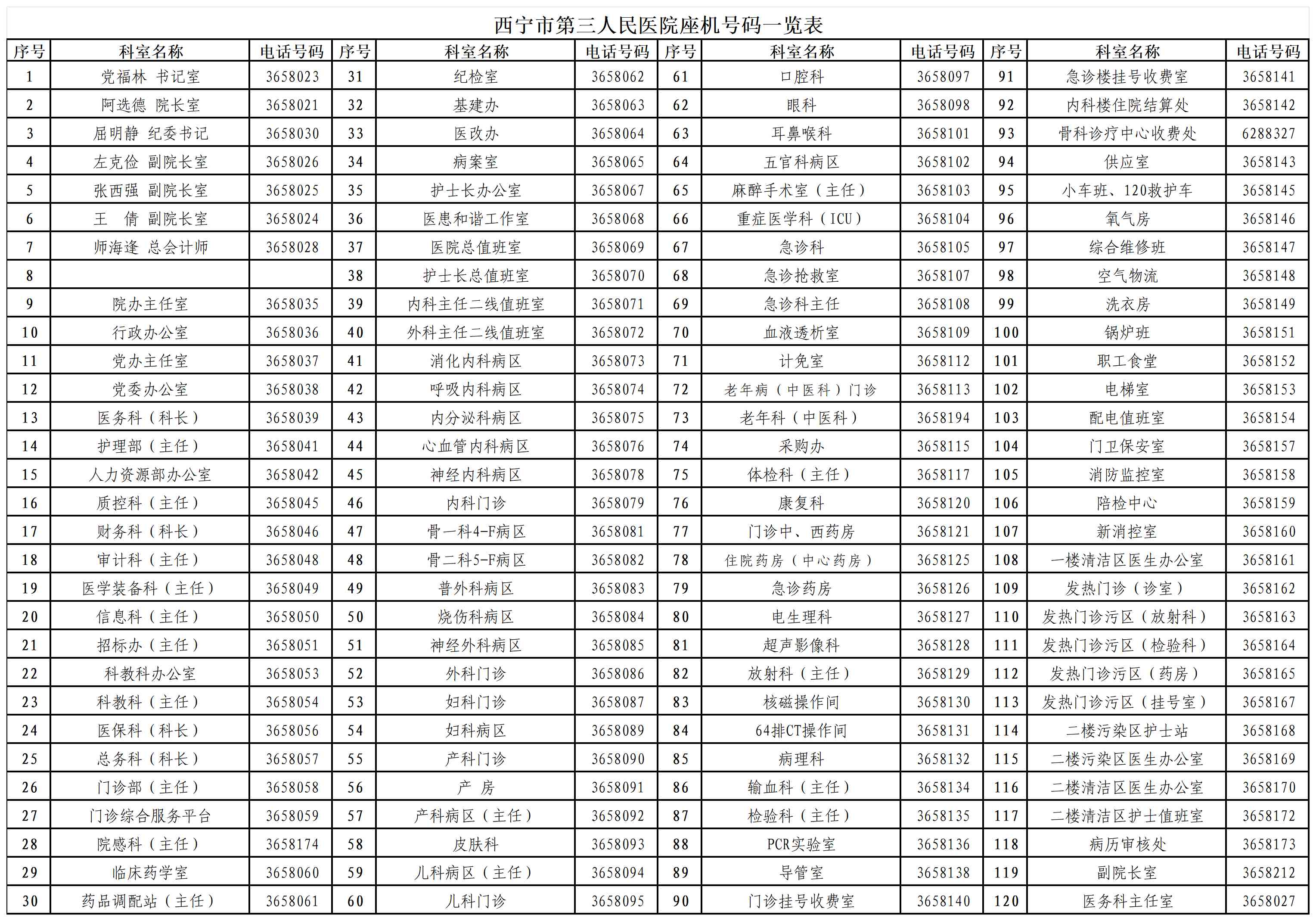 西宁市第三人民医院座机电话一览表