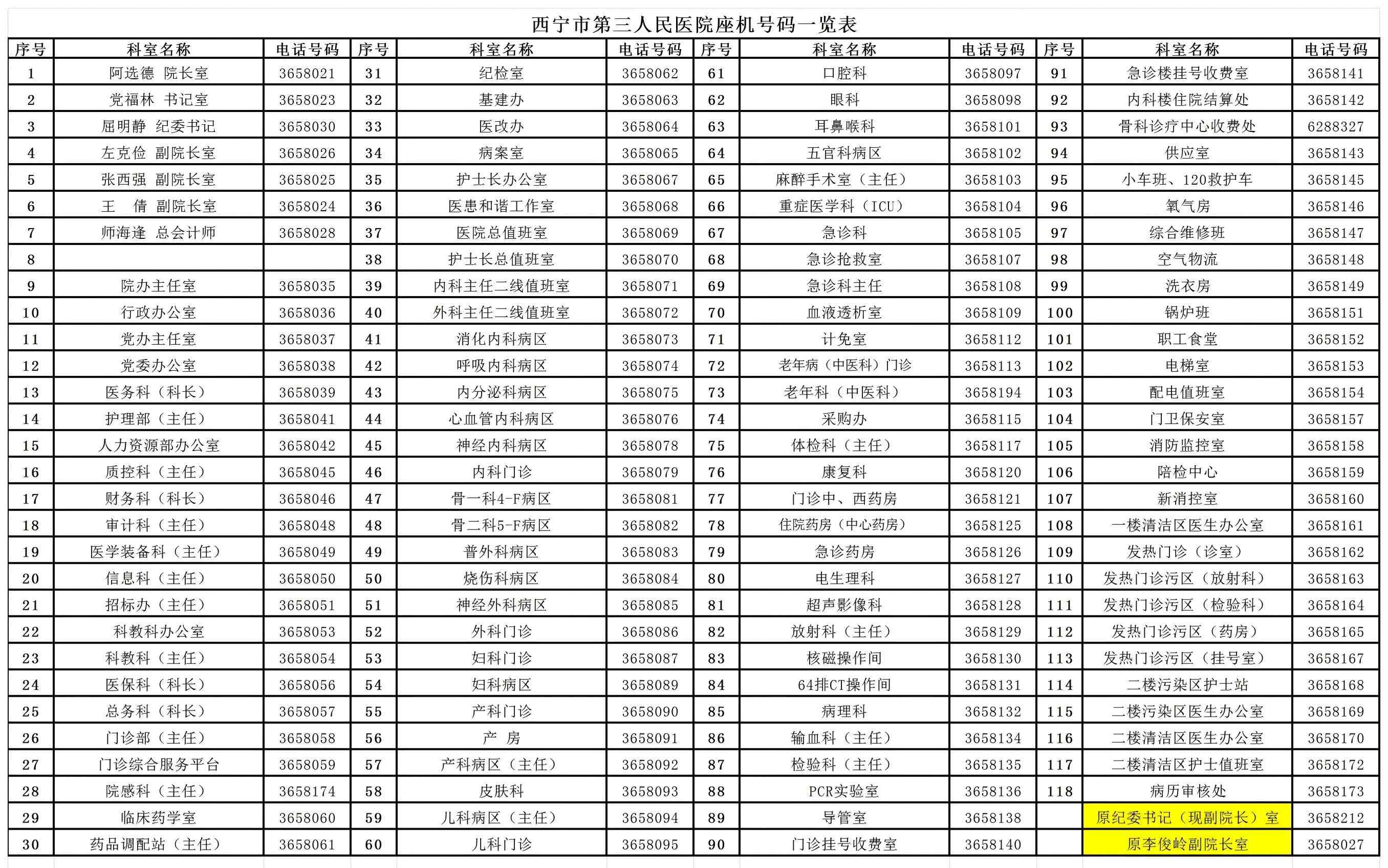 西宁市第三人民医院座机电话一览表
