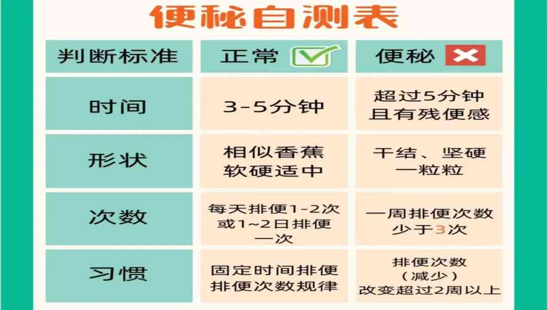 【科普之声】便秘有妙招