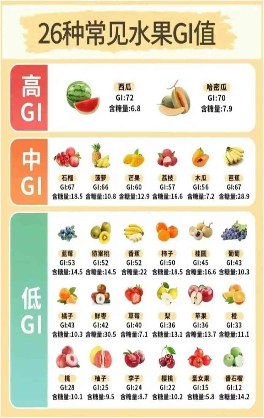 【科普之声】糖尿病患者饮食管理,远离甜蜜的“伤害”