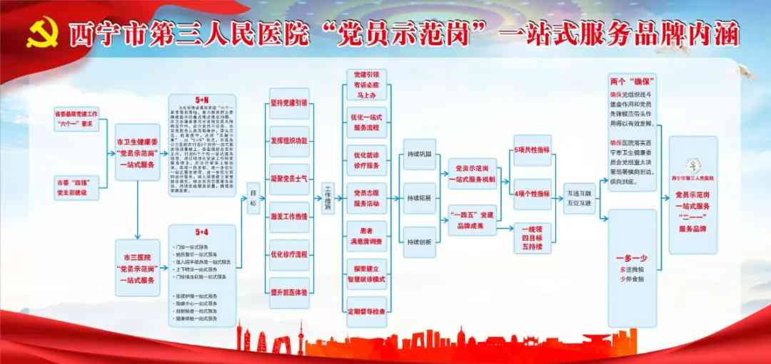 西宁市第三人民医院接受市卫生健康委“党员示范岗”一站式服务项目观摩